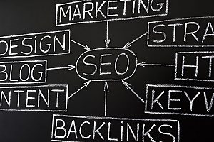 SEO for attorneys diagram that is frequently followed and practiced by a law firm marketing agency