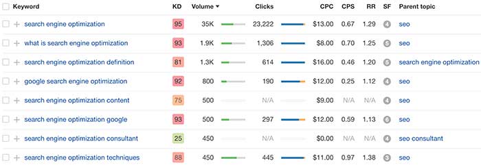 Keywords related to 321