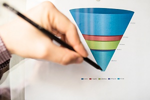 a diagram showing what a content marketing funnel looks like