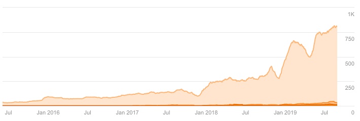321 Web Marketing - organic keyword data