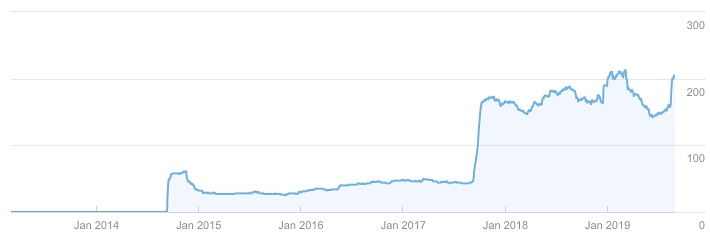 321 Web Marketing referring domains