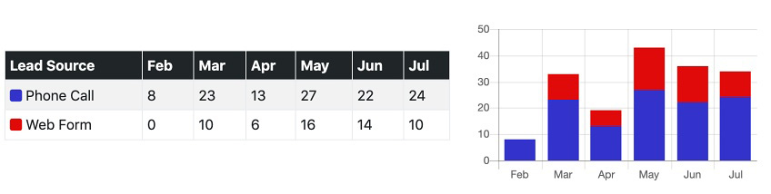321 Web Marketing's Monthly Lead Report for 2019 based on the use of CTAs
