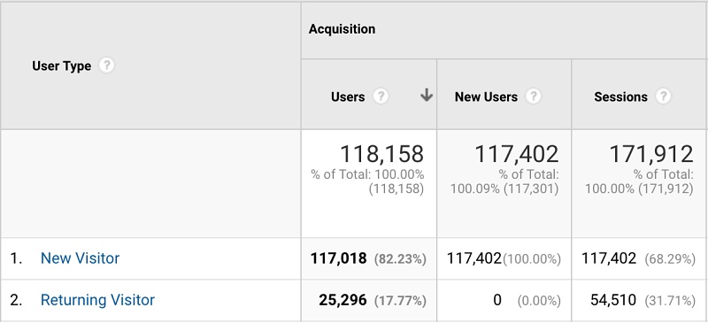 Room Escape DC/Fairfax Google Analytics info