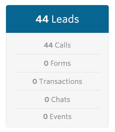 leads for september 2018