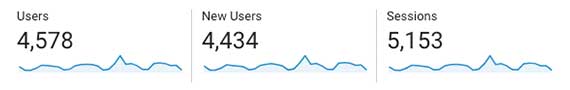 september 2017 insurance agency traffic