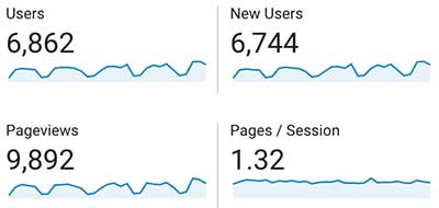 BBG year 1 insurance marketing organic SEO
