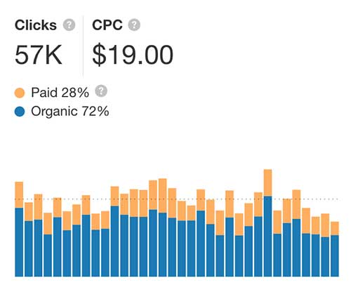 CPC For Insurance Keyword