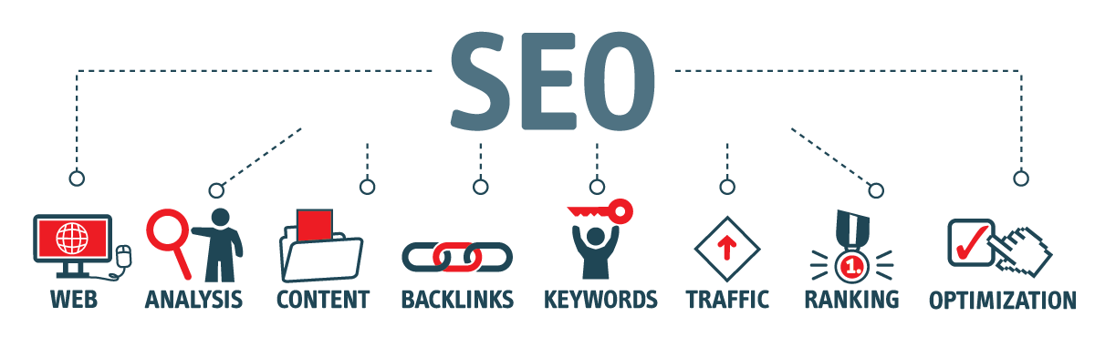 an illustration showing important features of SEO in 2020