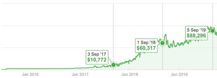 Traffic value insurance marketing growth