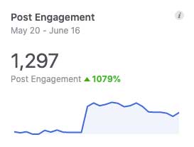 Post engagement facebook marketing data