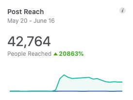 Post reach facebook marketing data