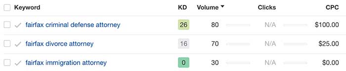 Organic SEO for attorneys kw data