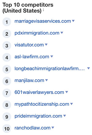 Law firm competitors