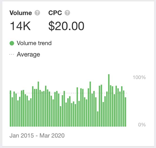 National keyword research for law firm content marketing