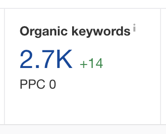 how many organic keywords ranking for