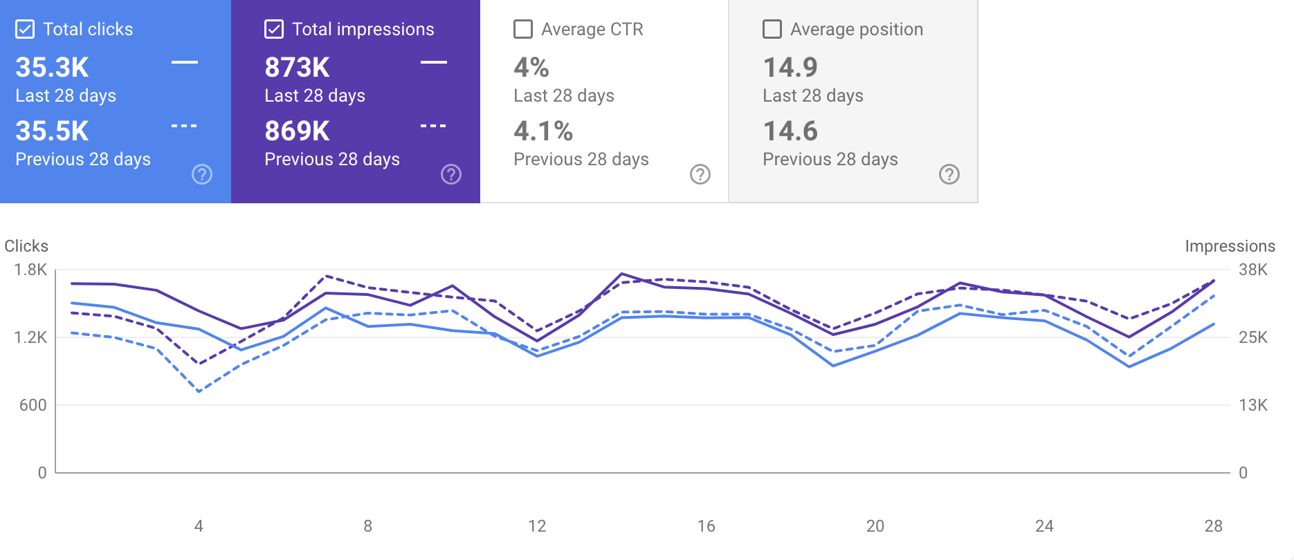 google search console image of the screen