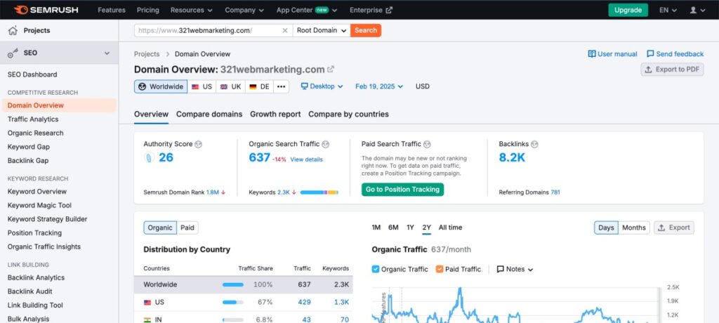 SEMrush SEO screenshot