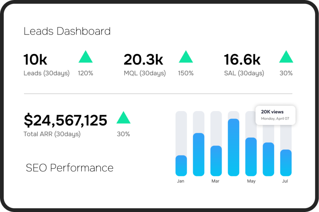 leads dashboard for marketing managers