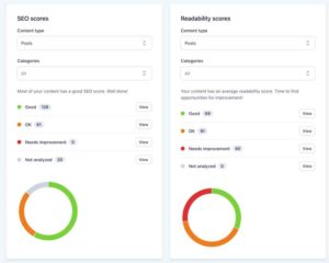 Yoast SEO Screenshot