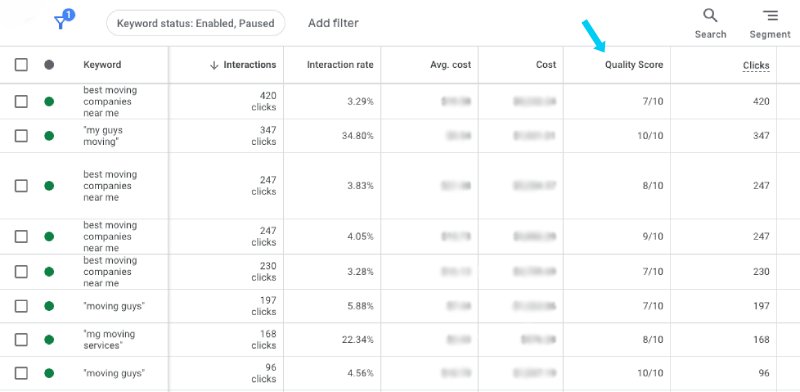 Data From A Google Ads Campaign Showing Quality Score