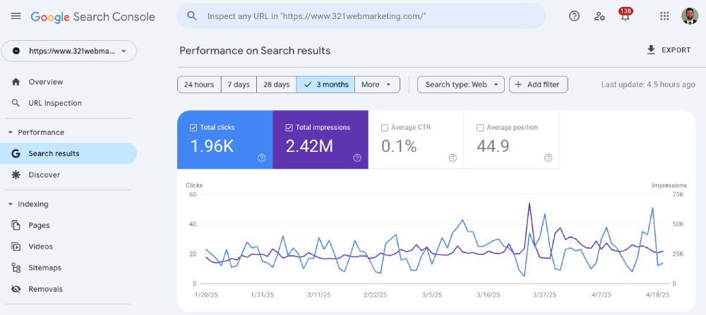 GSC Search Performance Results