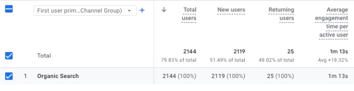 Google Analytics 4 Organic Search Traffic Data