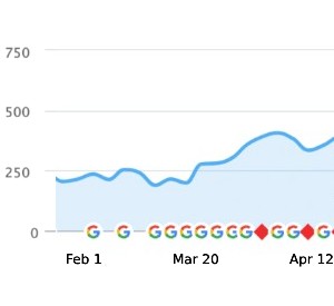 Moz Organic Traffic Data