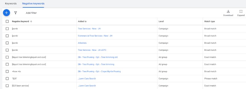 Negative Keyword List For RTEC Treecare