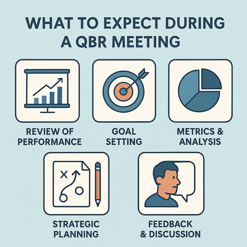 Illustration of a QBR chart