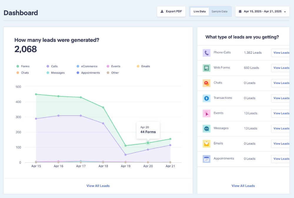 WhatConverts Lead Dashboard