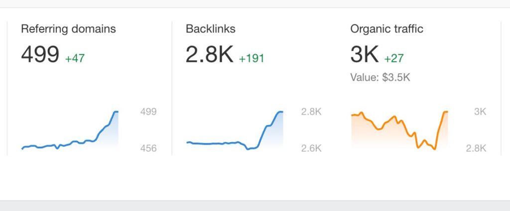 Ahrefs Graph