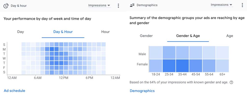 Google Ads Demographics and Schedule