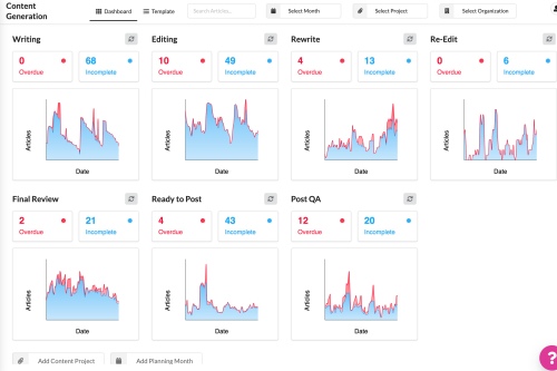 Content Dashboard Screenshot