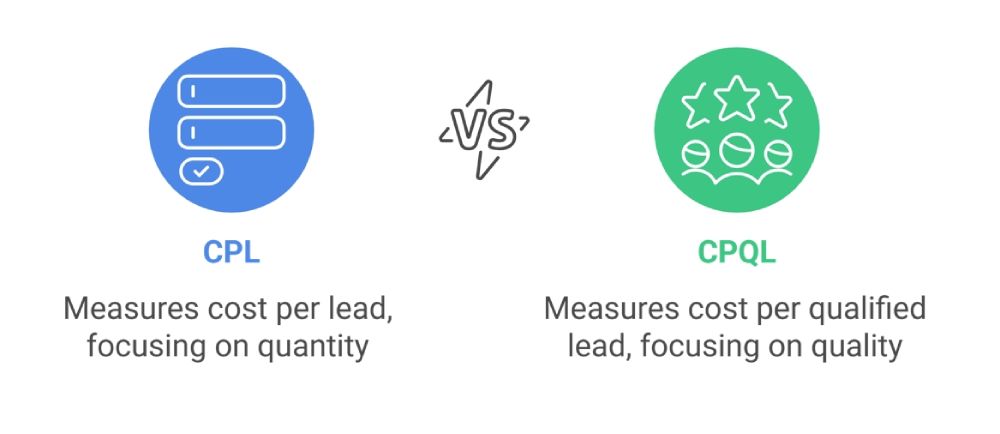 CPL vs CPQL Comparison Graphic