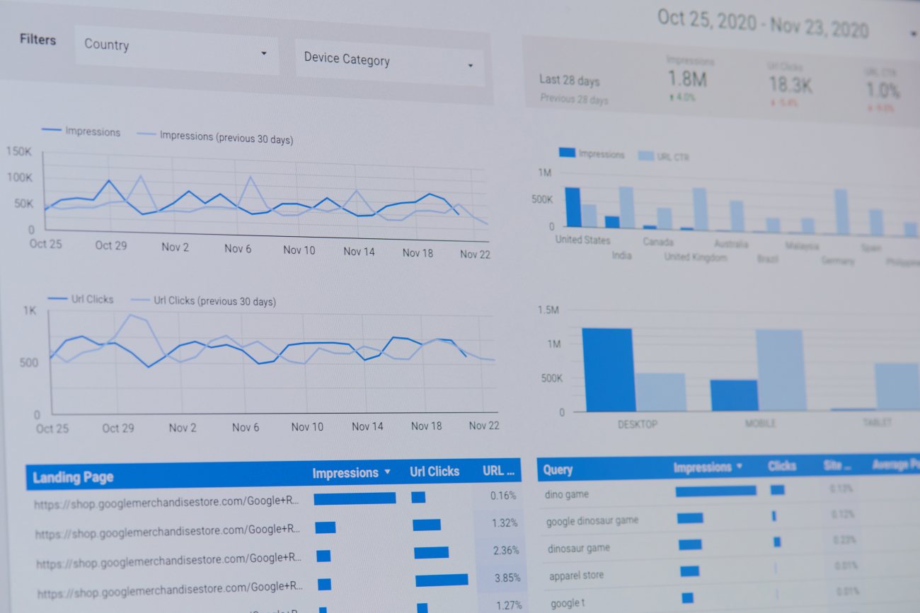 Google Dashboard displaying multiple campaign metrics